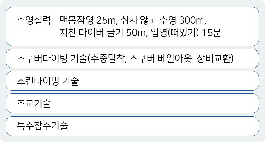 실기훈련