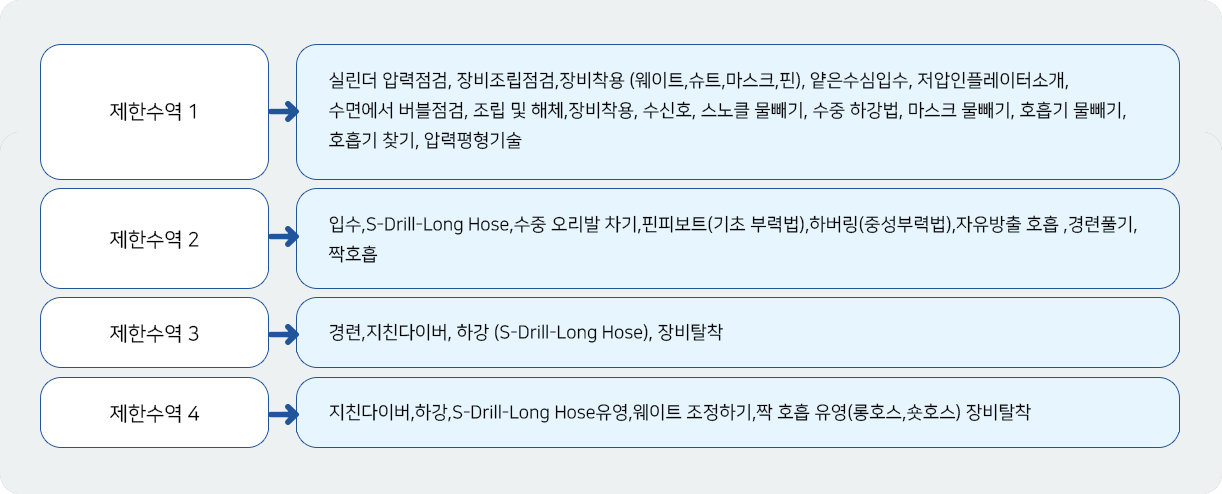 수영장 교육