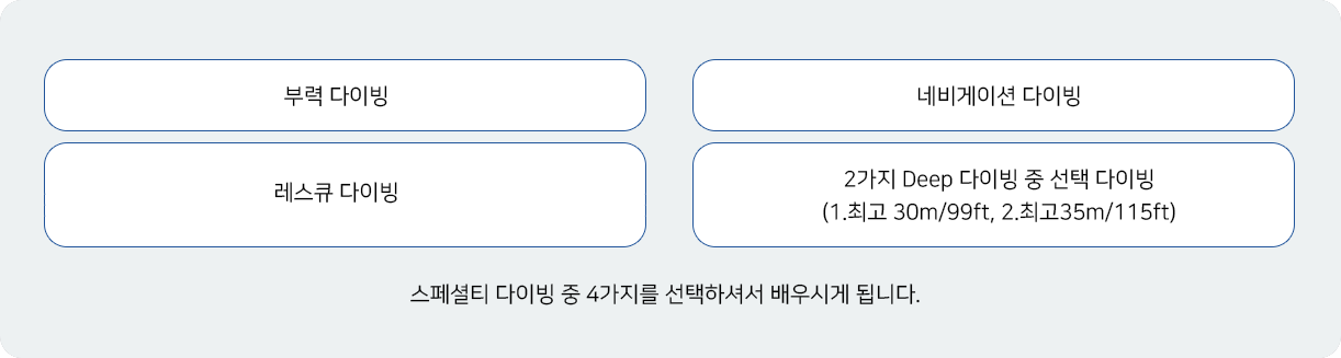 스페셜티 교육