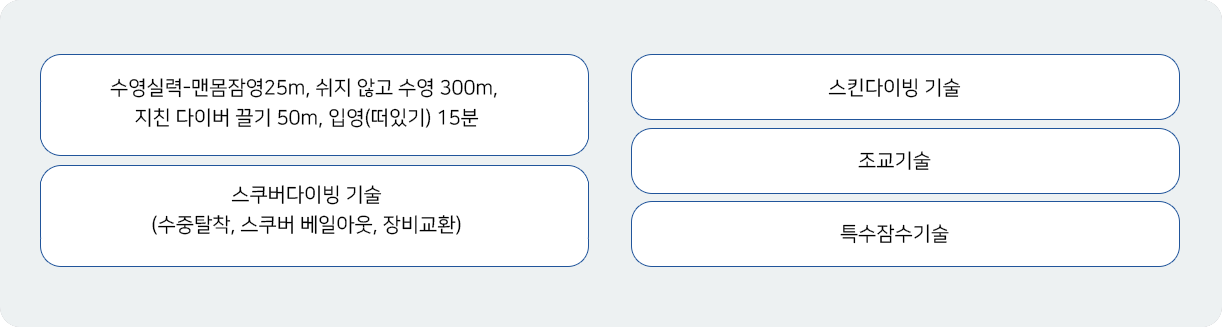실기훈련